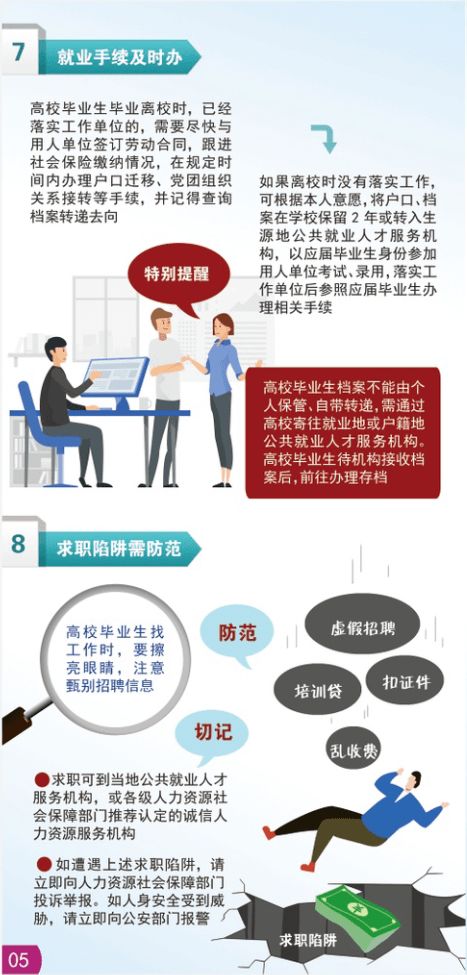高校毕业生就业创业政策服务指南 看图了解外卖递送服务